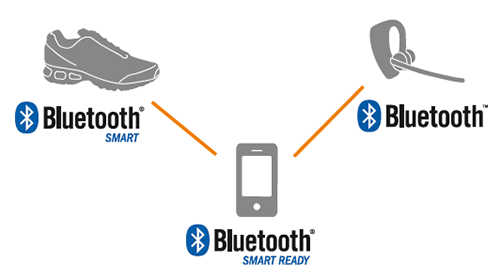 Conectividad con otros dispositivos bluetooth