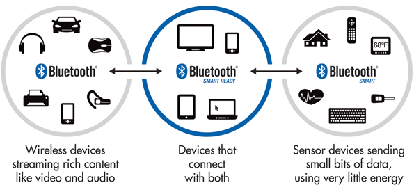 conectividad bluetooth